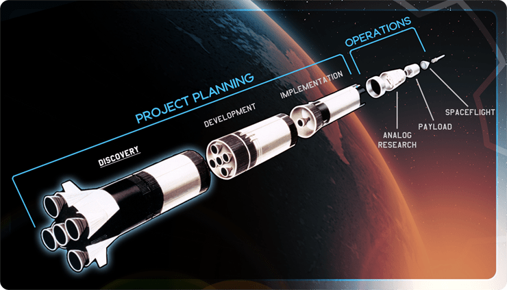 Project plan infographic